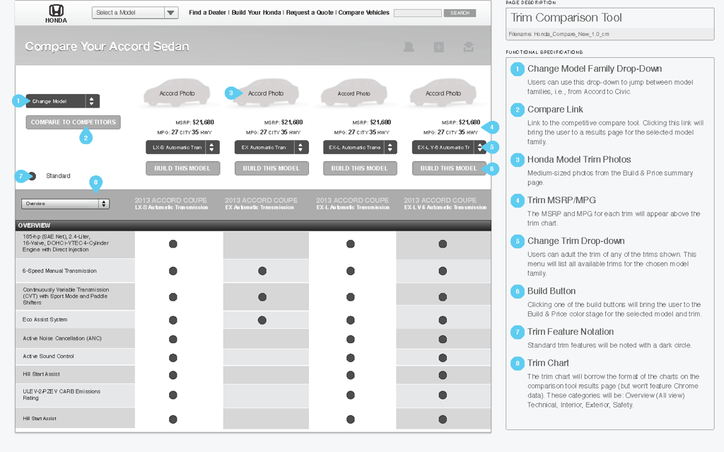 Trim comparison wireframe