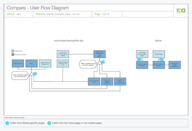 Compare tool flow diagram