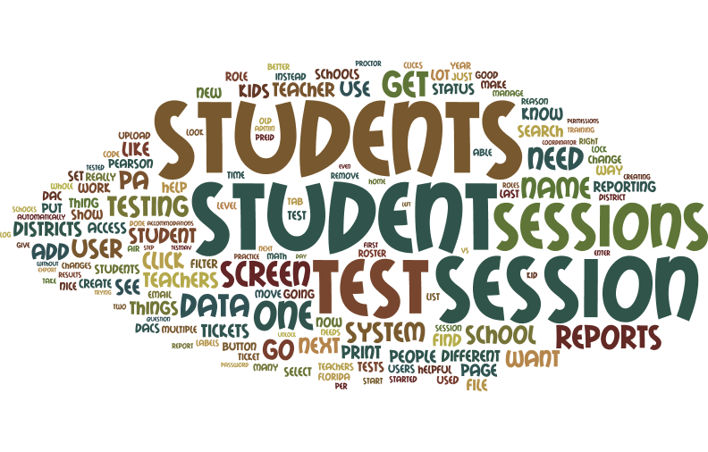 Wordle created from user interivew notes